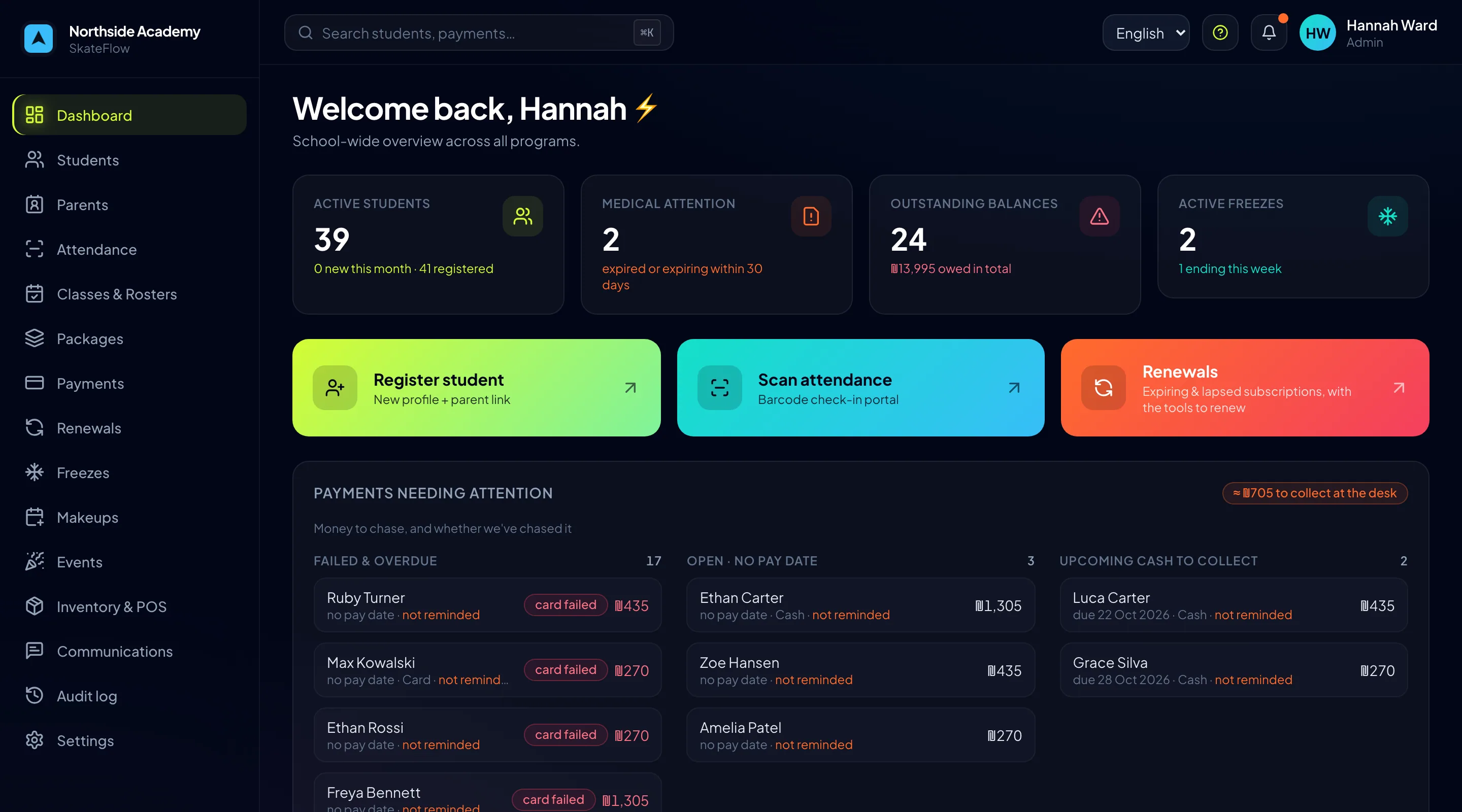 The SkateFlow dashboard: active students, outstanding balances and payments that need attention