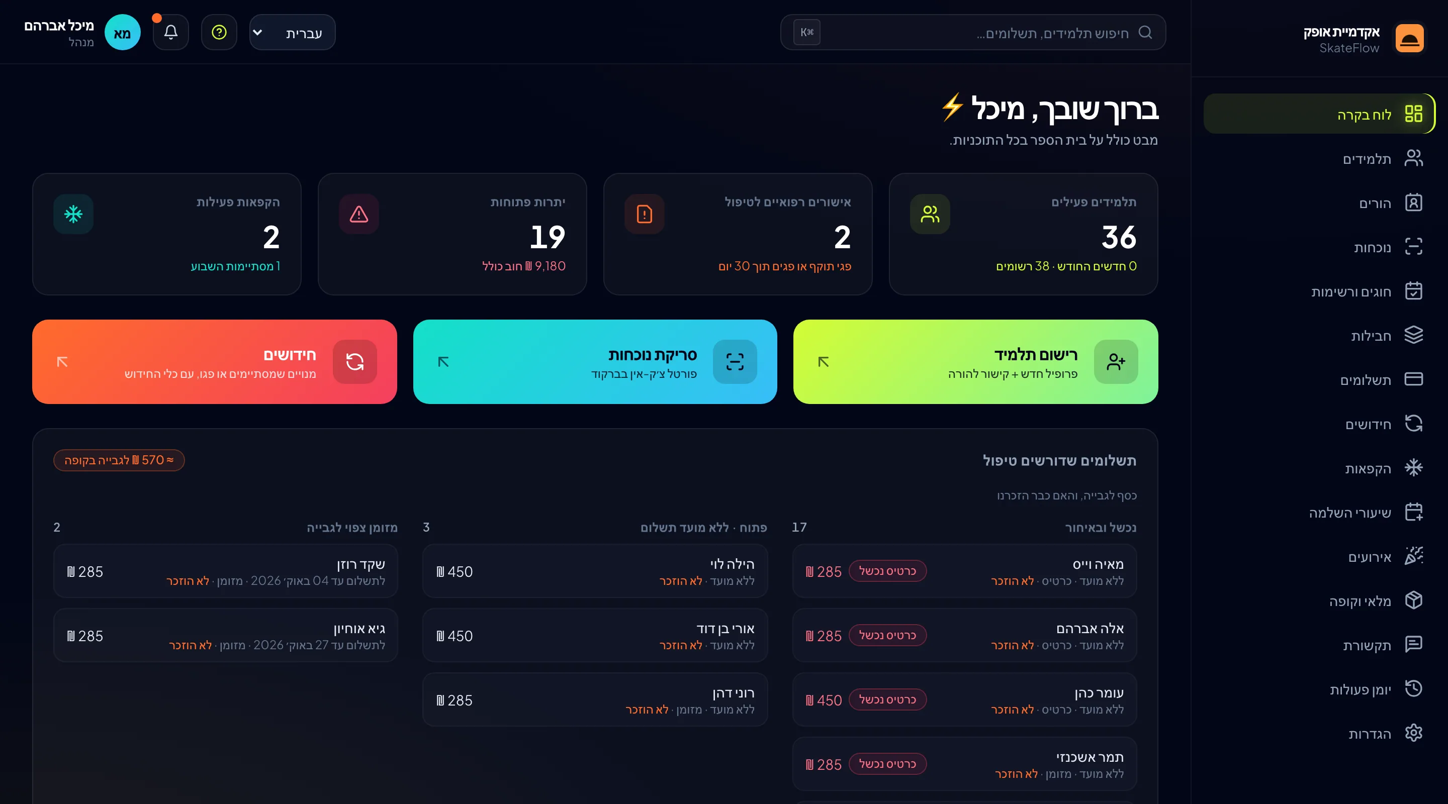 לוח הבקרה של SkateFlow: תלמידים פעילים, יתרות פתוחות ותשלומים שדורשים טיפול