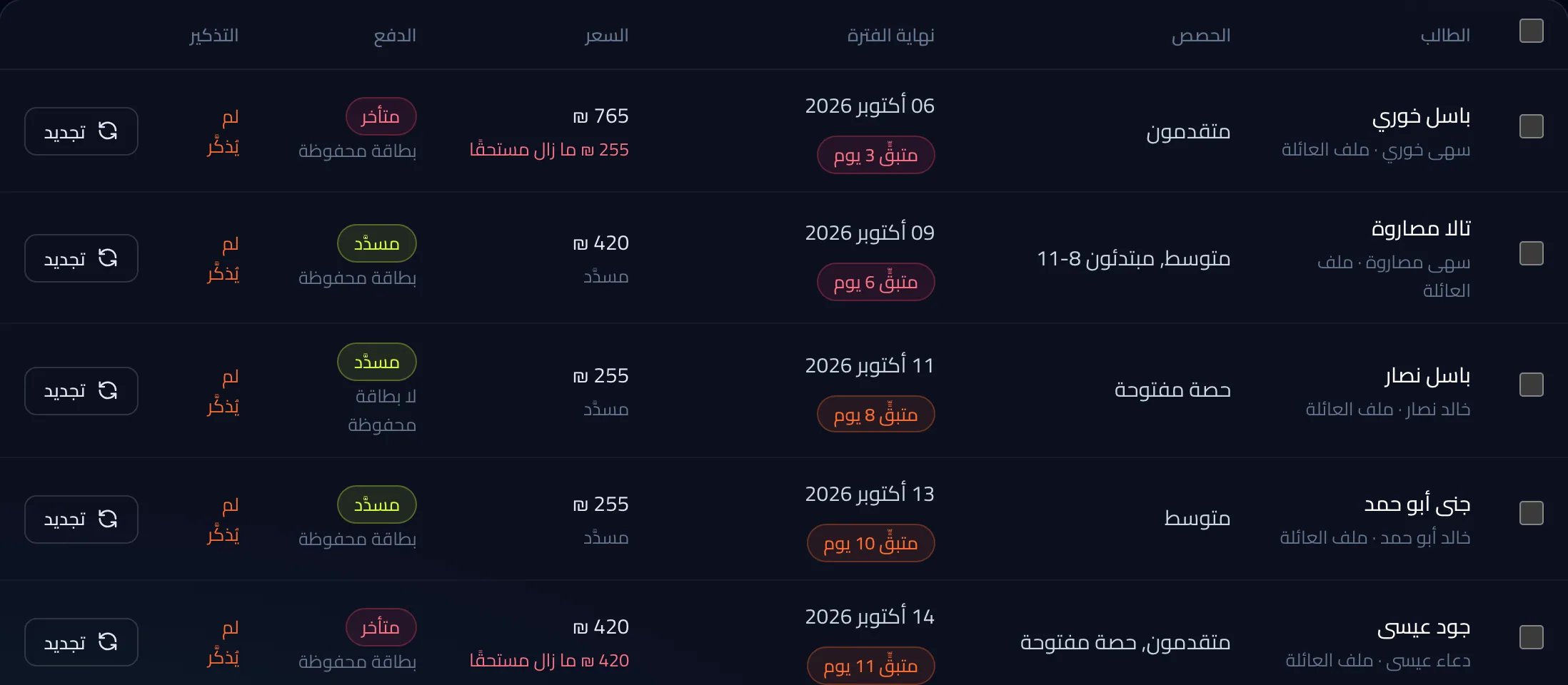 قائمة التجديدات: تواريخ الانتهاء والمبالغ ومن دفع