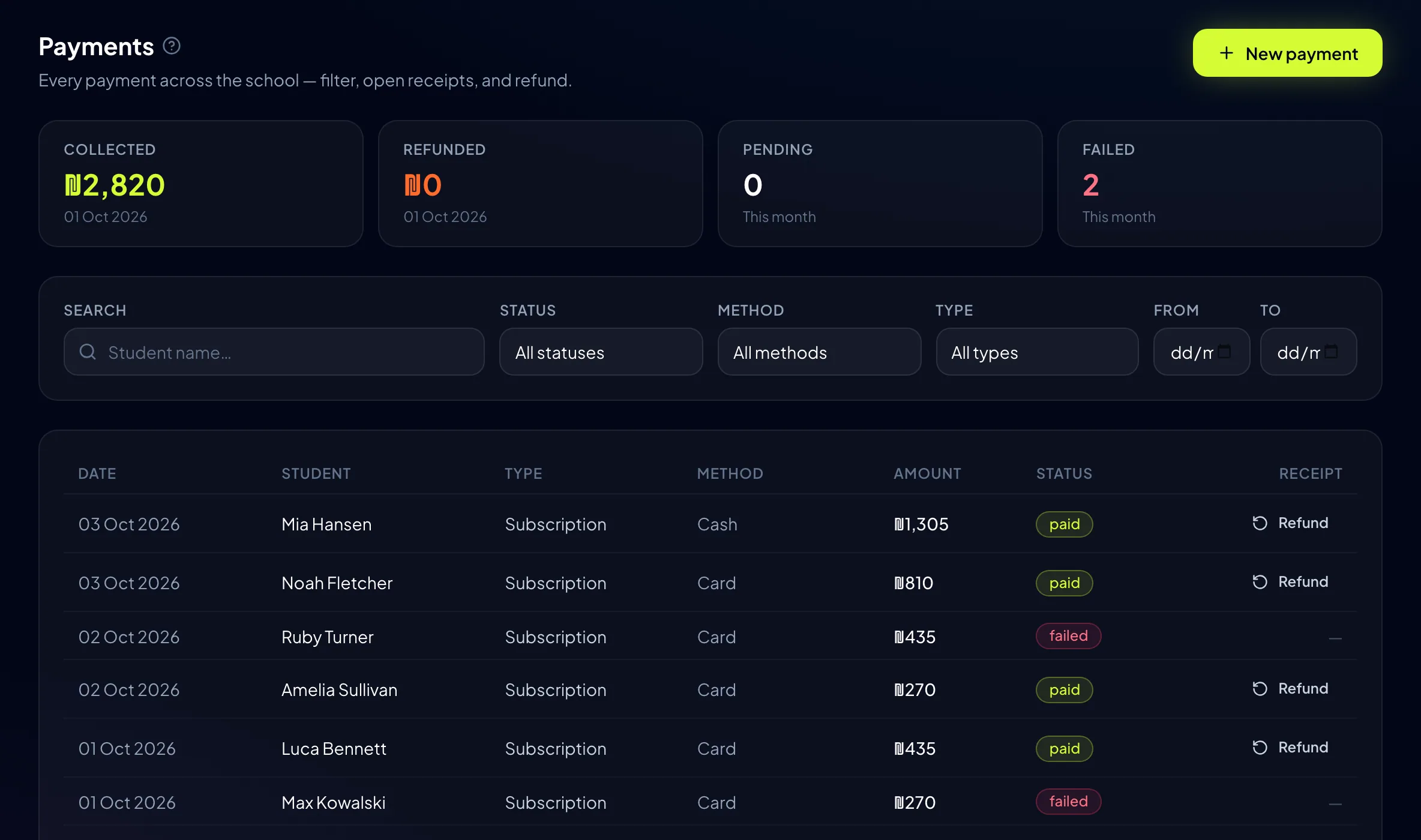 The payments ledger with collected, pending and failed totals
